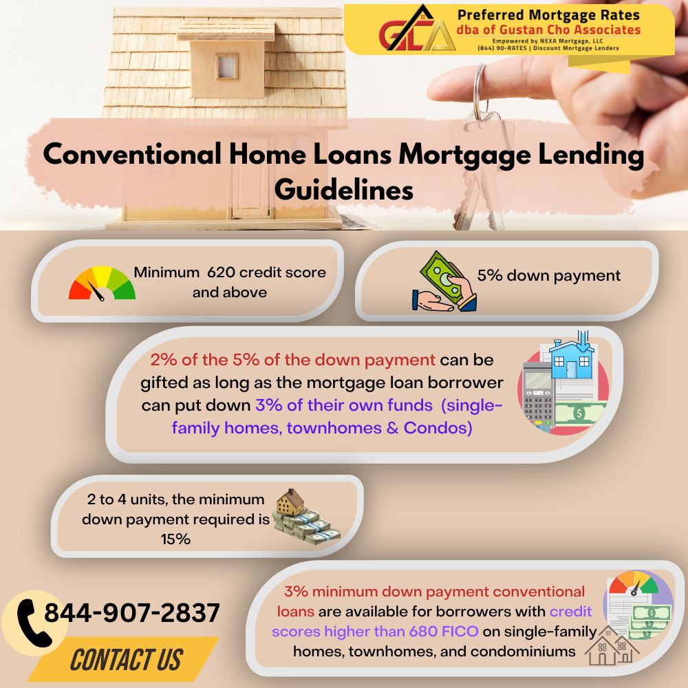 Conventional-Home-Loans-Mortgage-Lending-Guidelines