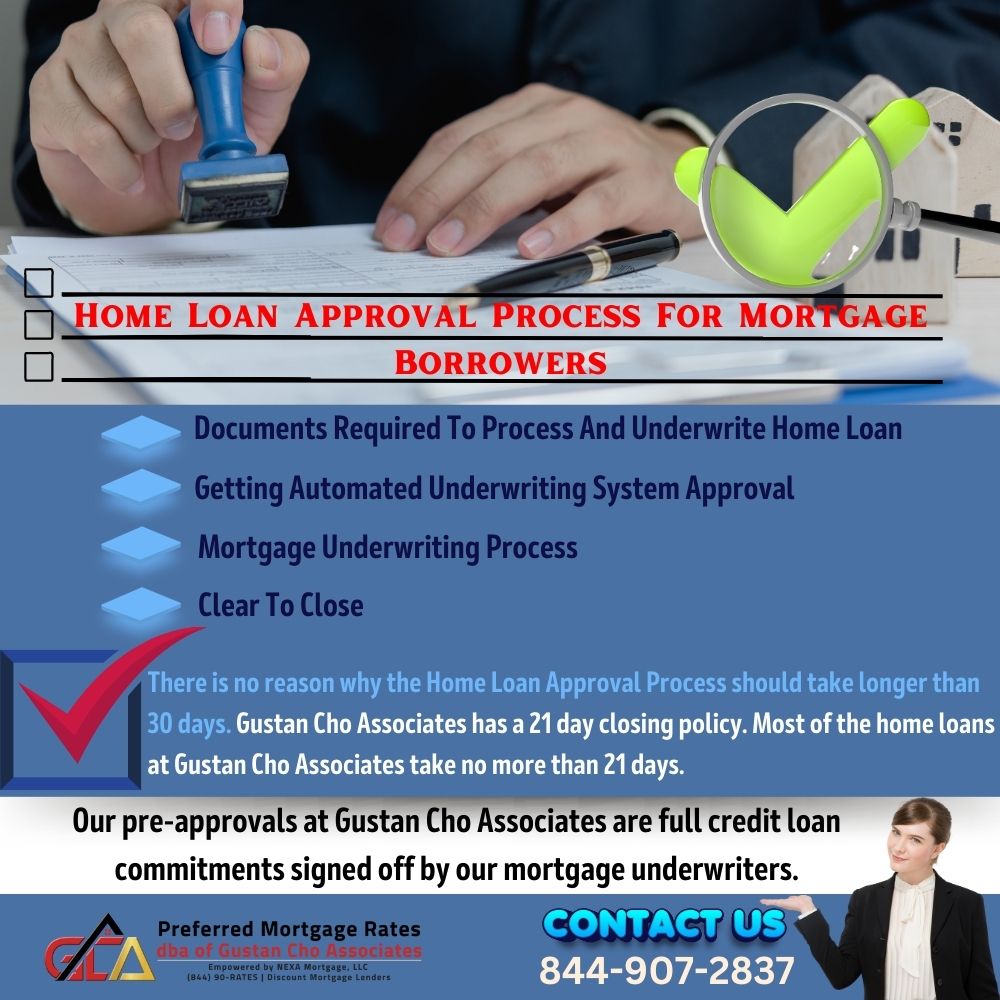 Home-Loan-Approval-Process-For-Mortgage-Borrowers